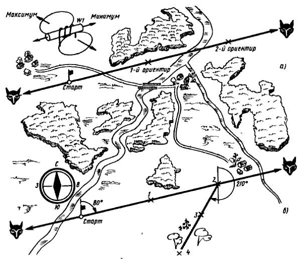 путеводный ориентир