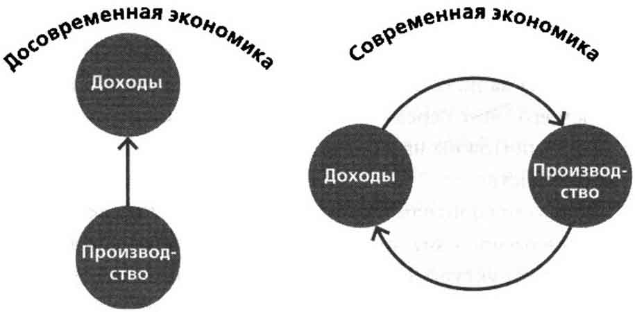 Еменные. Кредо капитализма.