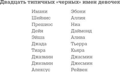 С черный имя текст. Типичные чёрные имена. Имя с черным цветом. Тёмная имя для девочки. Тёмные имена мужские.