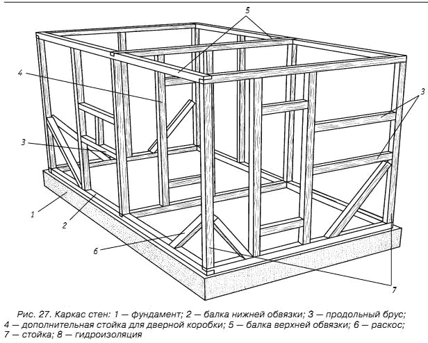 Схема каркасной стены