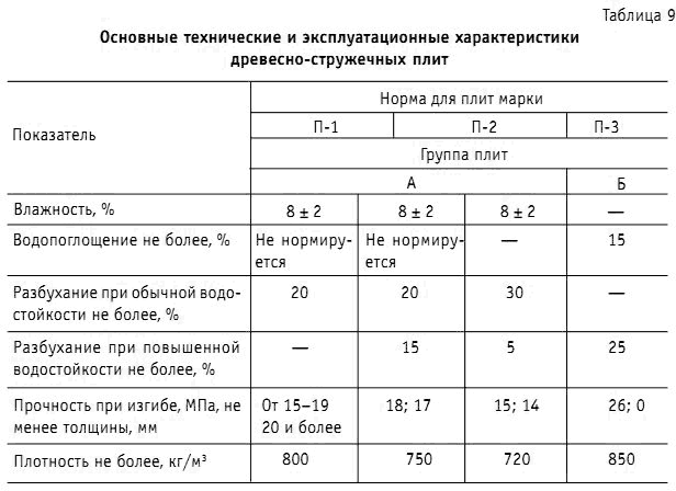 Плотность дсп для мебели