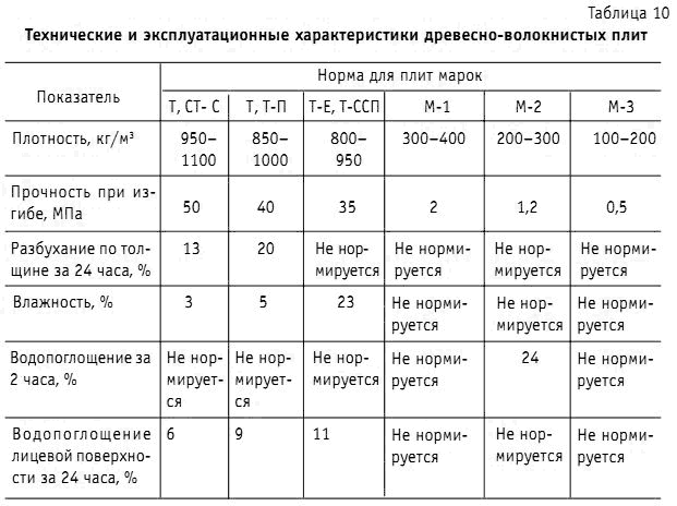 Плотность мдф и дсп