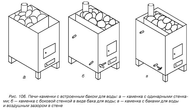 Печь для бани огэ