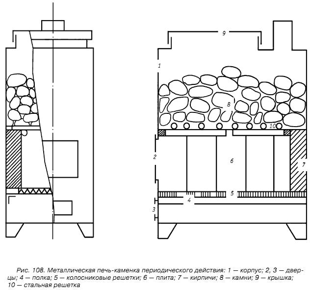 Конструкция печи. Печь Каменка бак чертеж. Печь Каменка в парилке чертежи. Схема металлической печи с каменкой. Чертеж печи для бани с закрытой каменкой.