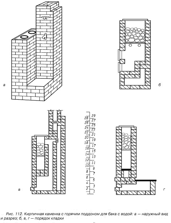 Печь каменка из кирпича для бани проекты