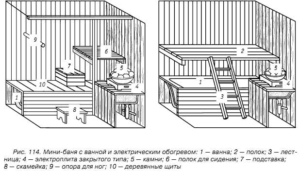 Задачи с практическим содержанием печь для бани. Полок для бани рисунки. Полки в баню рисунок. Мини парилка. Как сделать полок в бане.