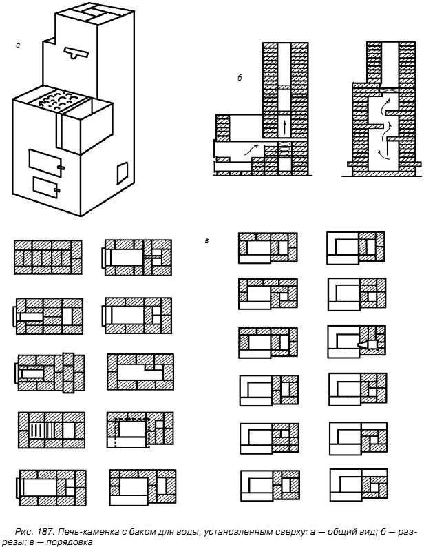 Печка для бани из кирпича чертежи Печь с баком для воды, установленным сверху . Бани, сауны, печи, камины
