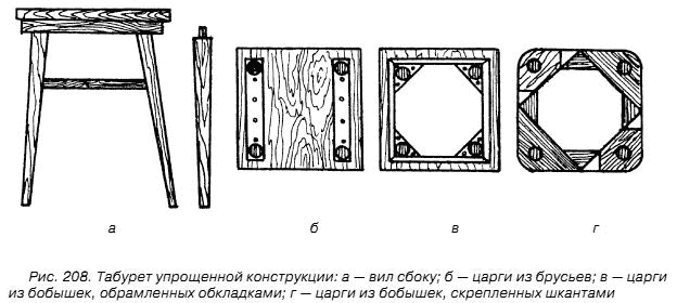 Технологическая карта царги табурета