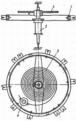 Свободно вращающиеся. Спираль баланса. Система баланс - спираль. Спиральной пружине для регулирования хода часов. Правка спирали баланса.