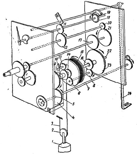Схема сборки часового механизма настенных часов