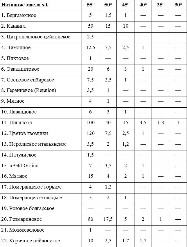 Крепость сигарет. Крепость сигарет таблица. Крепость сигарет таблица по маркам. Таблица крепости сигарет НЗ. Сигареты по крепости таблица названий.