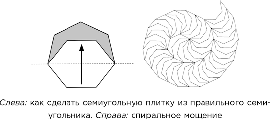 Каким числом способов можно замостить белую клетчатую часть нарисованной фигуры плитками размера 2 1