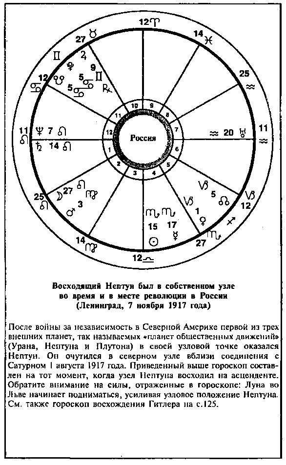 Асцендент глава 4. Американский гороскоп. Гороскоп Америки. Миллион на астрологии. Транзиты в астрологии.