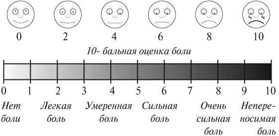 Оценка боли. Шкала оценки интенсивности боли. Визуально аналоговая шкала для оценки боли. Визуально-аналоговая шкала оценки интенсивности боли. Шкала ваш для оценки боли.