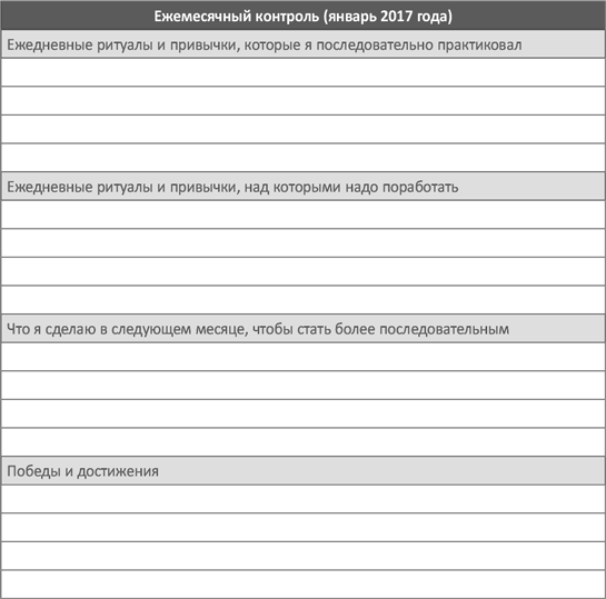 ежемесячный контроль