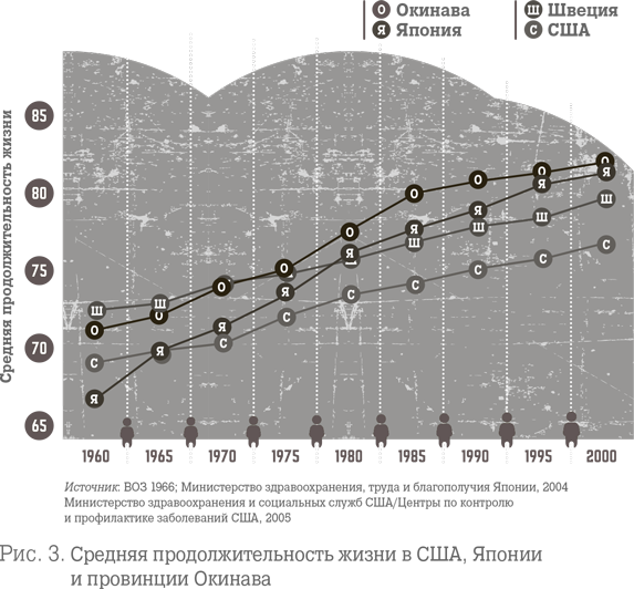 Средняя Продолжительность жизни японцев. Статистика продолжительности жизни в Японии. Продолжительность жизни в Японии 2020.