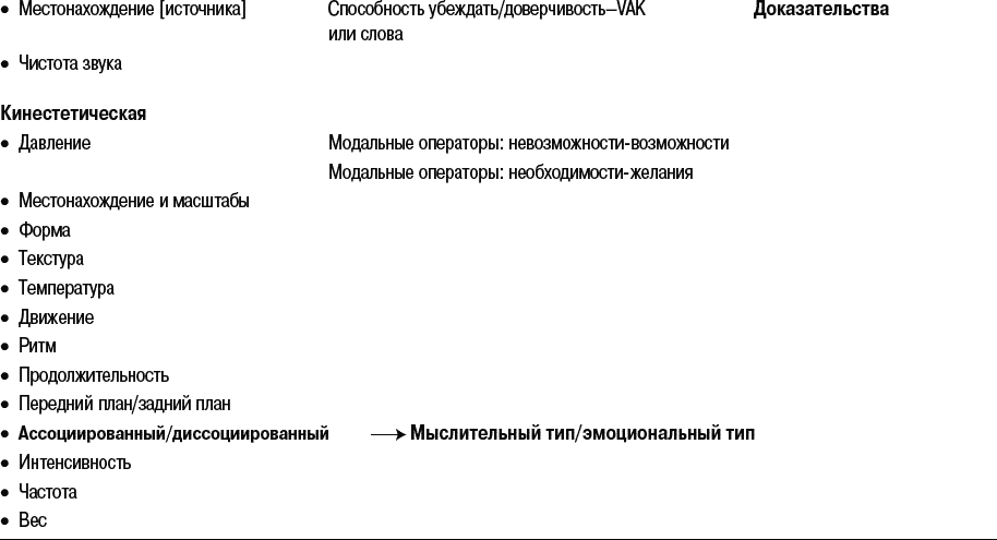 Полный курс нлп холл. Модальные операторы в НЛП.