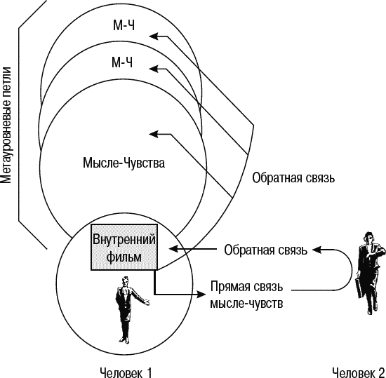 Петля обратной связи