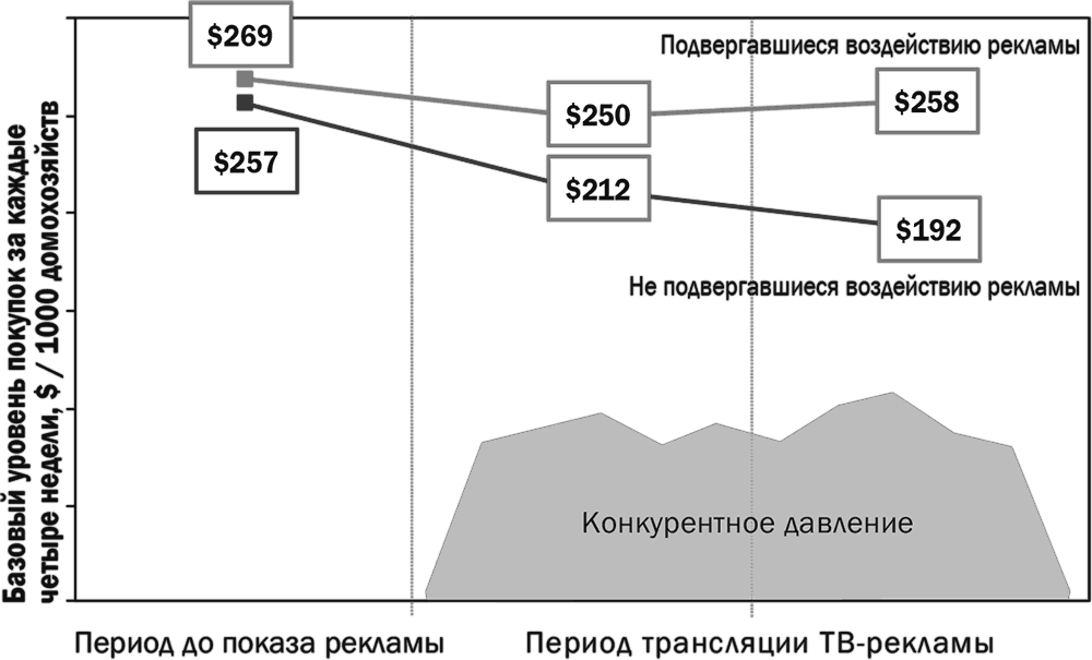 На рисунке план домохозяйства расположенного