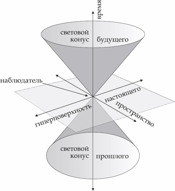 Четырехмерное пространство картинки