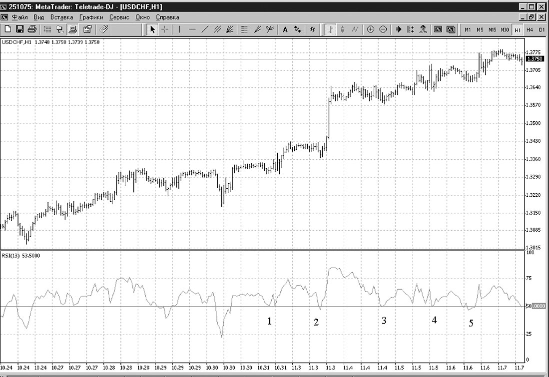 Игорь Морозов forex. Forex: от простого к сложному. Forex: от простого к сложному Морозов. Игорь Морозов: forex. От простого к сложному.