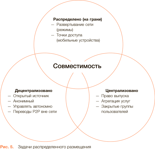 Оперативная совместимость