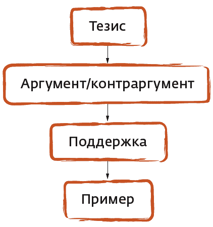 МОЯ ТИМА ПО КСГО - YouTube