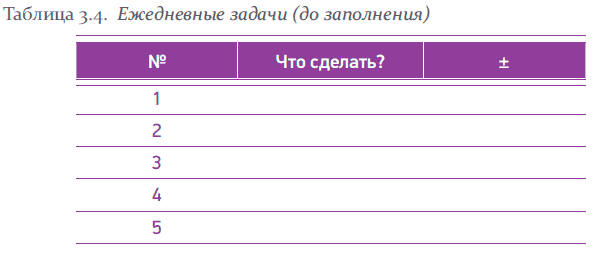 Как составить список дел: эффективная методика Стивена Кови