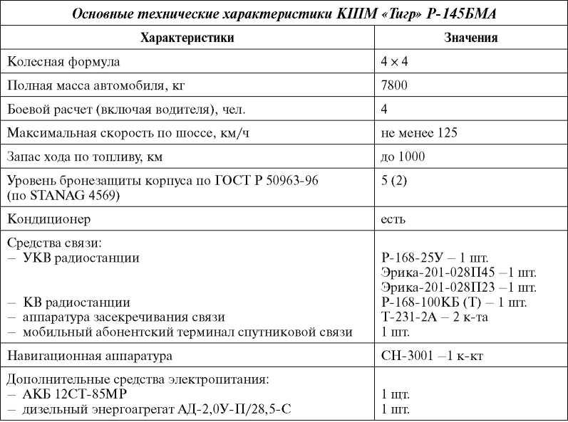 Характеристика р. Радиостанция Эрика 315 ТТХ. КШМ Р-145бма тигр ТТХ. Тигр технические характеристики. ТТХ тигр.