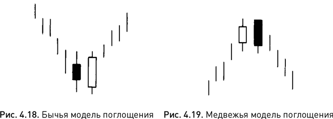 Купить Книгу Нисон Японские Свечи