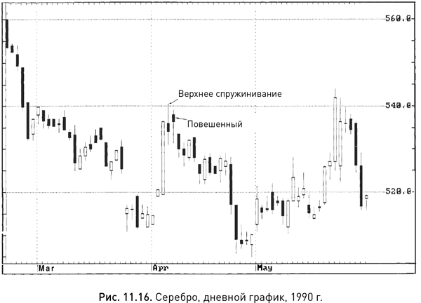 Книга За Гранью Японских Свечей Купить