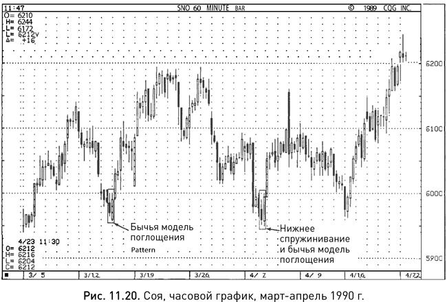 Купить Книгу Нисон Японские Свечи