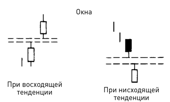 Купить Книгу Нисон Японские Свечи