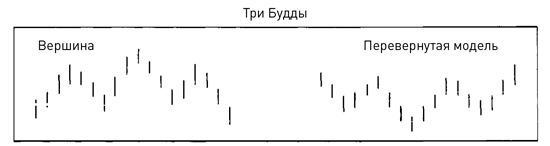 Купить Книгу Нисон Японские Свечи