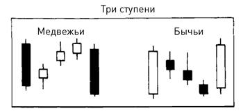 Купить Книгу Нисон Японские Свечи