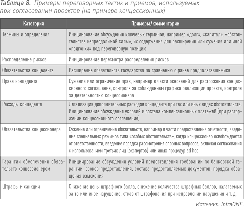 Инвестиции в инфраструктуру деньги проекты интересы гчп концессии проектное финансирование