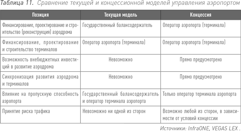ГЧП И концессия отличия. Отличие концессии от государственно-частного партнерства. Концессионное соглашение и ГЧП разница. Концессия и концессионное соглашение различия.