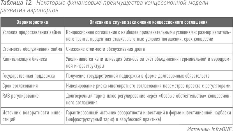 Существенные условия концессионного соглашения. Концессионное соглашение преимущества и недостатки. Концессия схема. Договор концессии существенные условия. Концессионное соглашение и ГЧП разница.