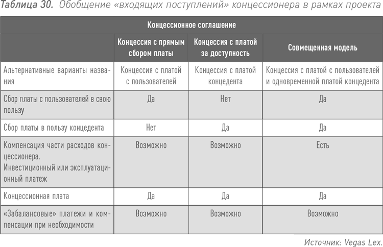 Инвестиции в инфраструктуру деньги проекты интересы гчп концессии проектное финансирование