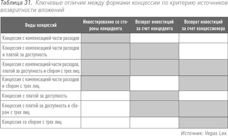 Критерии оценки проектов гчп