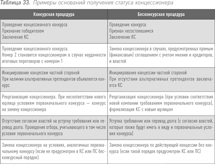 Формальным основанием для запуска