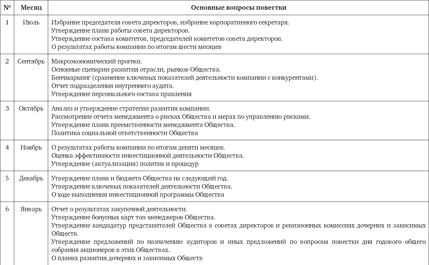 План работы совета директоров акционерного общества