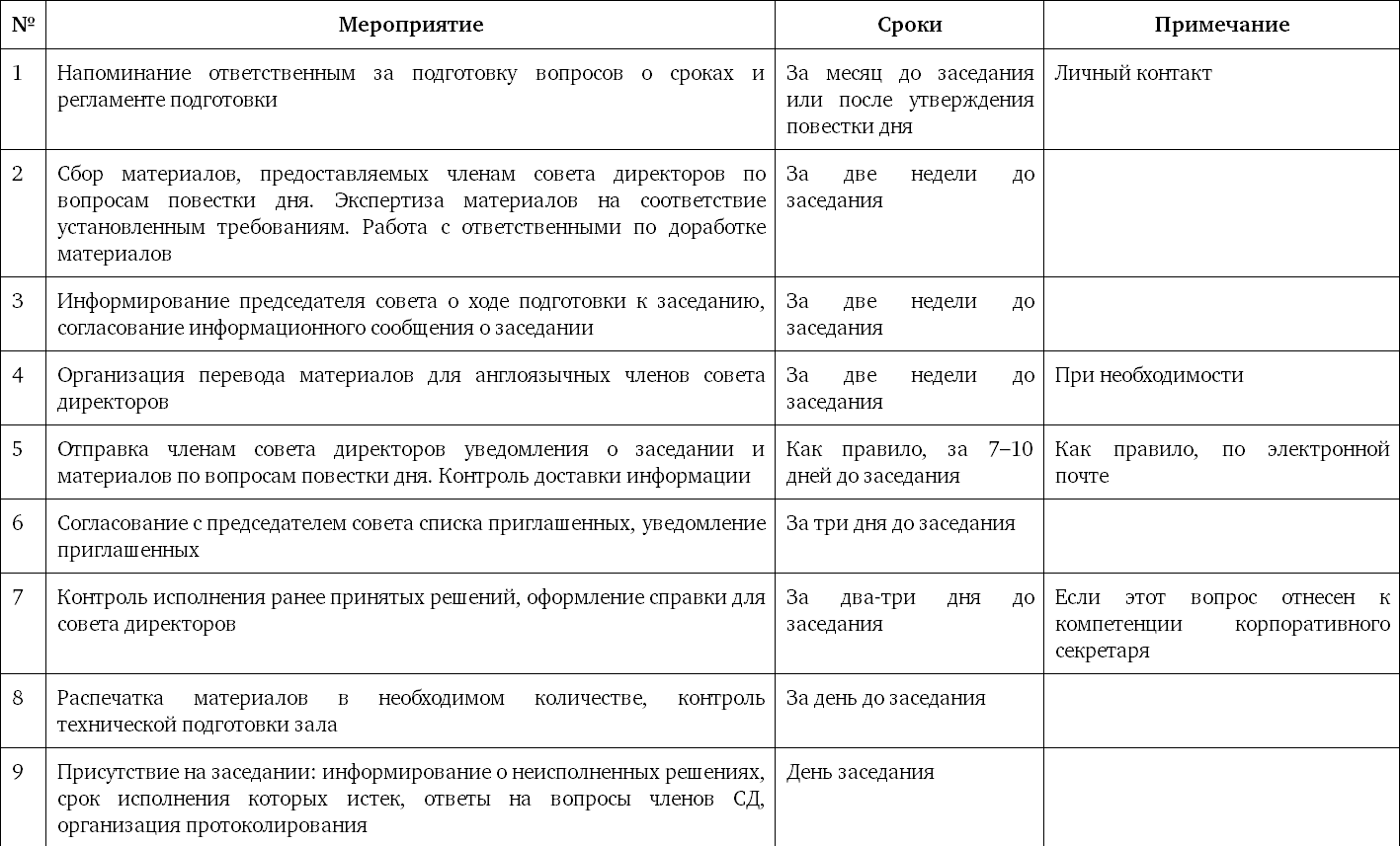 План работы совета директоров акционерного общества