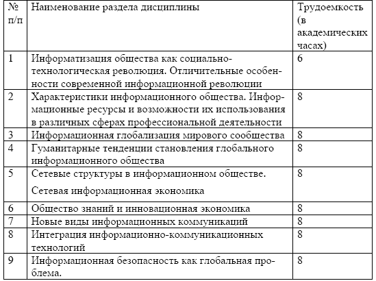 Контрольная работа по теме Исследование использования информационных технологий в социальной работе