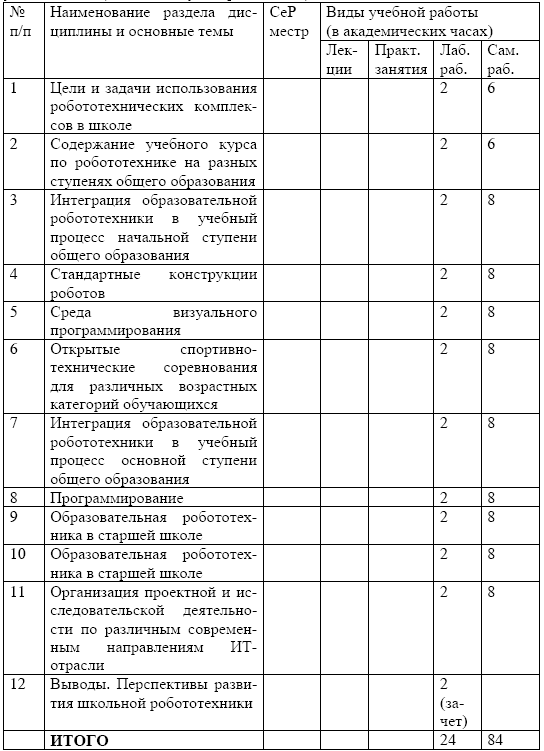  Пособие по теме Программирование на С++ 