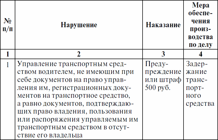 Наказание за дм