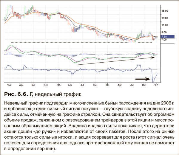 Драйверы роста акций это