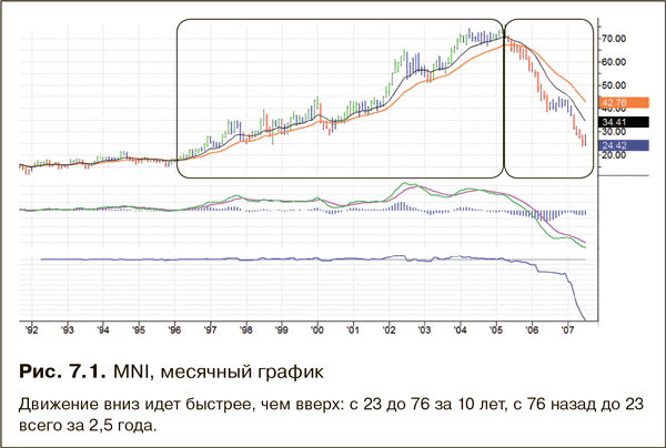 Почему падают акции hp