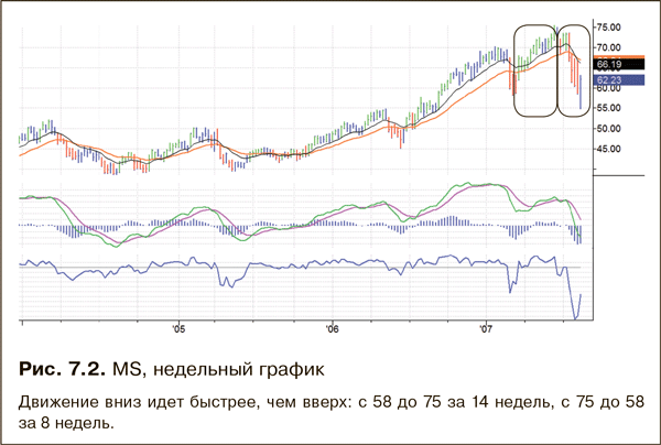 Почему падают акции oled