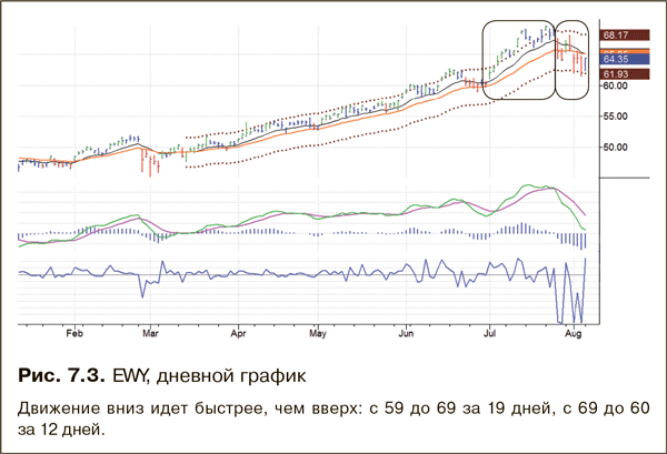 Почему падают акции hp